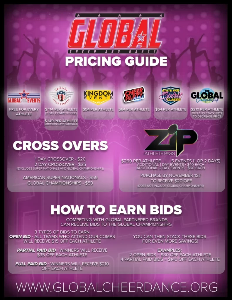 Cheer and dance event pricing guide on a purple background, showing entry fees for different events, cross over fees, ZIP athlete pass, and ways to earn bids for championships. Website at the bottom: globalcheerdance.org.